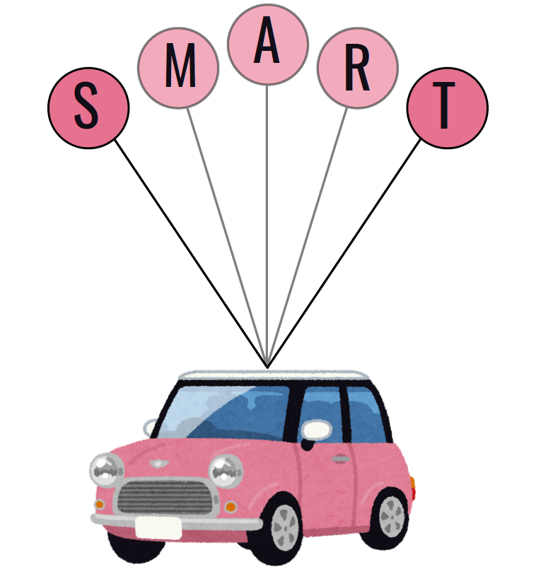 S.M.A.R.T